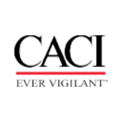 CACI logo